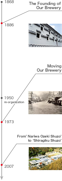 The History of Our Brewery